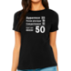 Image de Apparence 20 physique 18 comportement 12 donne 50
