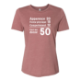 Image de Apparence 20 physique 18 comportement 12 donne 50