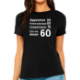 Image de Apparence 24 physique 20 comportement 16 donne 60
