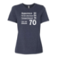 Image de Apparence 30 physique 24 comportement 16 donne 70