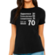 Image de Apparence 30 physique 24 comportement 16 donne 70
