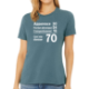 Image de Apparence 30 physique 24 comportement 16 donne 70