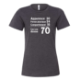 Image de Apparence 30 physique 24 comportement 16 donne 70