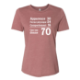 Image de Apparence 30 physique 24 comportement 16 donne 70