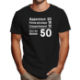 Image de Apparence 20 physique 18 comportement 12 donne 50