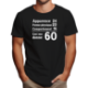 Image de Apparence 24 physique 20 comportement 16 donne 60