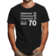 Image de Apparence 30 physique 24 comportement 16 donne 70